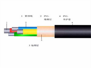 屏蔽電纜RVSP-300/500V供應(yīng)商