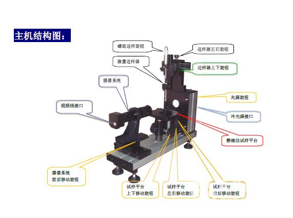 水滴角測試儀