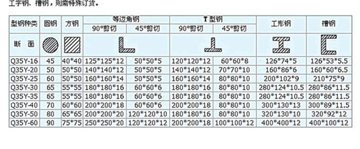 液壓雙頭沖剪機哪里有賣