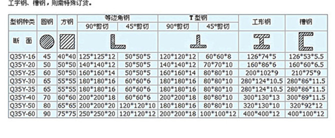 小型角鋼剪切機(jī) 點(diǎn)擊咨詢