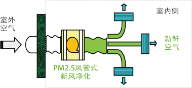 無(wú)錫日立中央空調(diào)的型號(hào)