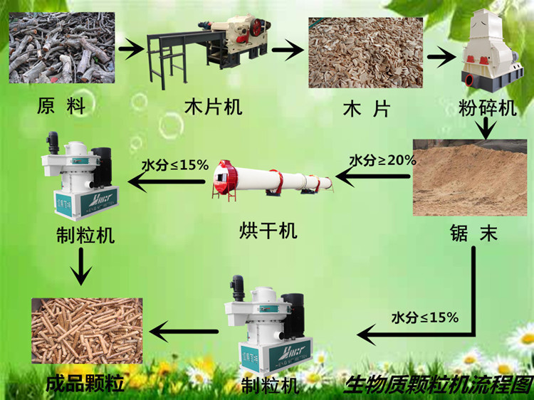 山東秸稈刨花木屑顆粒機(jī)高質(zhì)量生產(chǎn)廠家全國(guó)首推分期付款