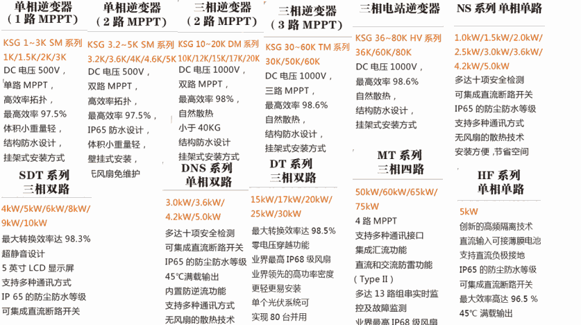 華為古瑞瓦特固德威三相逆變器