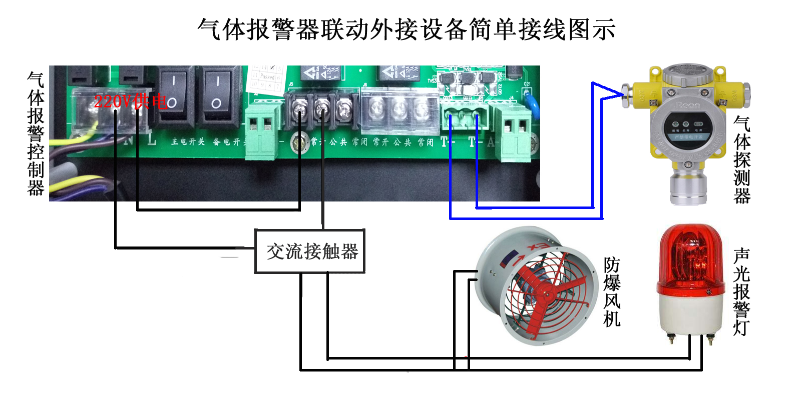 液化氣氣體報警器 液化氣站可燃?xì)怏w檢測儀 液化氣濃度探測警報器