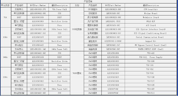 堡盟編碼器HOG100DN10000I【堡盟】精準(zhǔn)度高