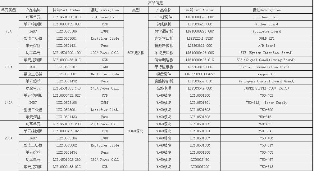 意大利安薩SPDM500 K SKKT210/20E