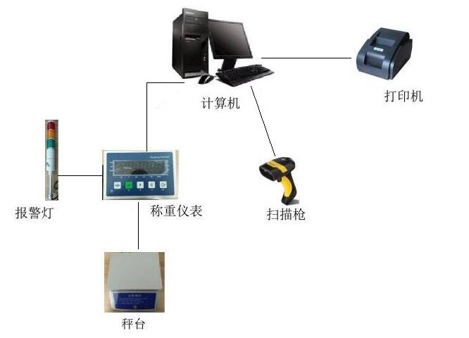 條碼打印電子秤