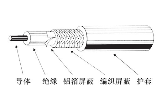 陜西同軸線纜廠家、西安同軸電纜價格