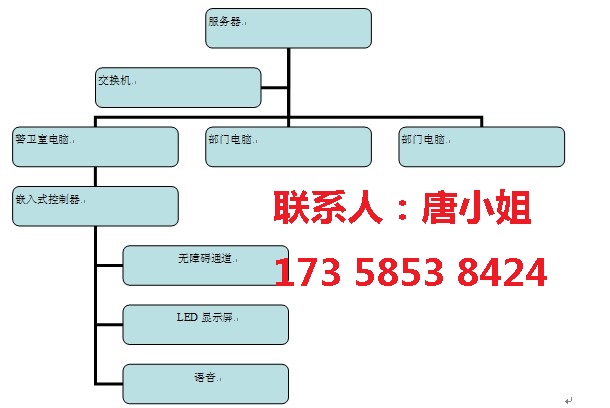 四川成都部隊(duì)派車系統(tǒng) 部隊(duì)車輛進(jìn)出管理