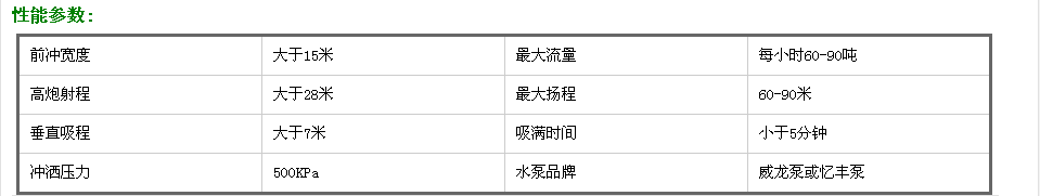 石家莊市10噸灑水車詳細配置