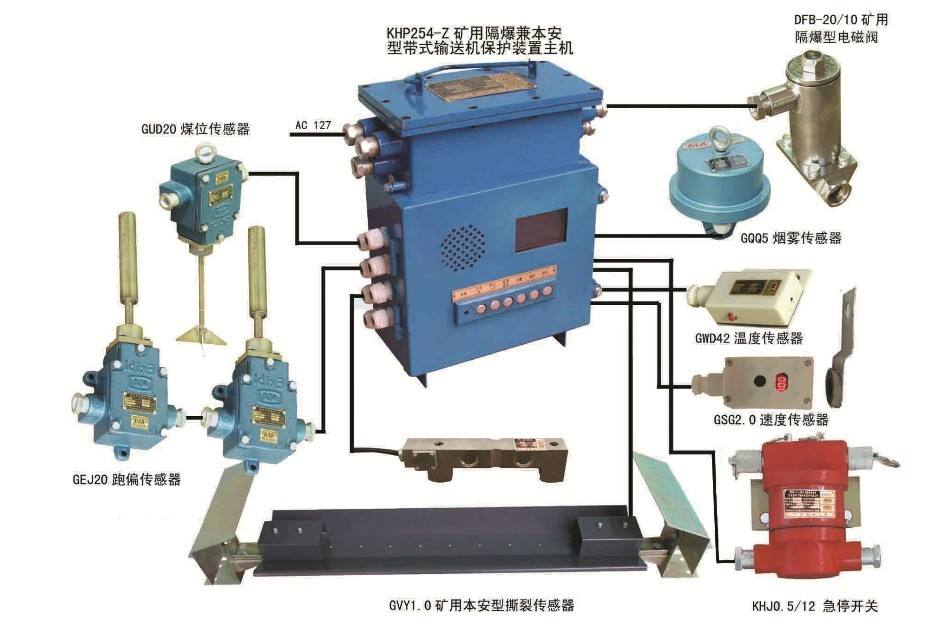 平頂山皮帶機(jī)保護(hù)設(shè)備KHP197智能八保廠家