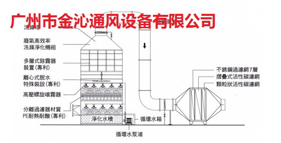 廣東哪家好廢氣活性炭吸附箱廠家價(jià)格實(shí)惠