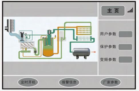 DIV880永磁螺桿空壓機專用控制系統(tǒng)廠家