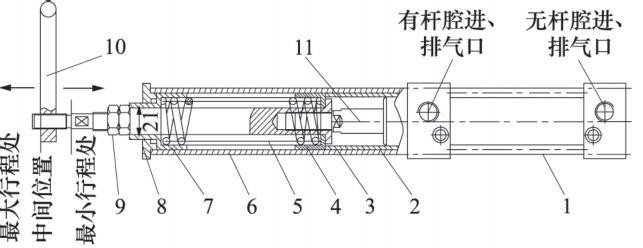 斯麥特?zé)o桿氣缸型號(hào)品種多 價(jià)格優(yōu)惠 歡迎訂購