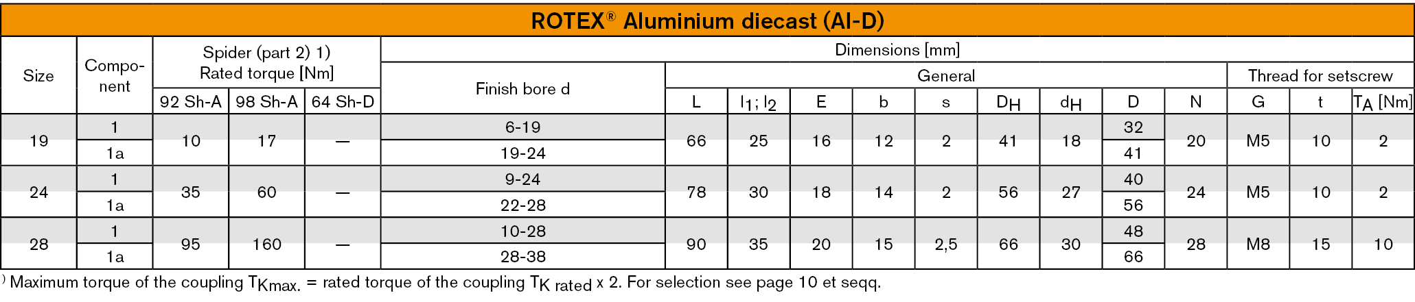 歐洲進(jìn)口ROTEX?聯(lián)軸器具有體積小，重量輕