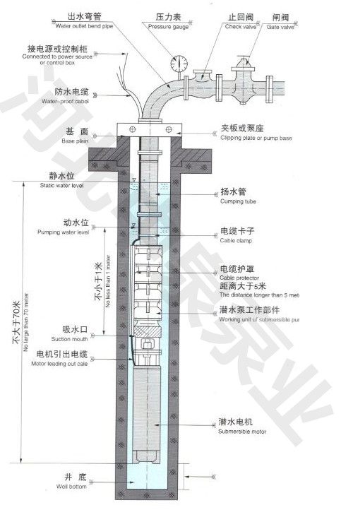 @175QJ32-156-13井用潛水泵貨全價低