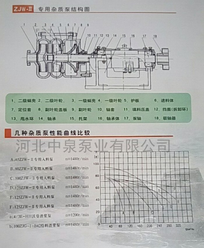 曲沃洗沙壓濾機入料泵/50ZJW76-37壓濾機入料泵/擋圈（拆卸環(huán)）