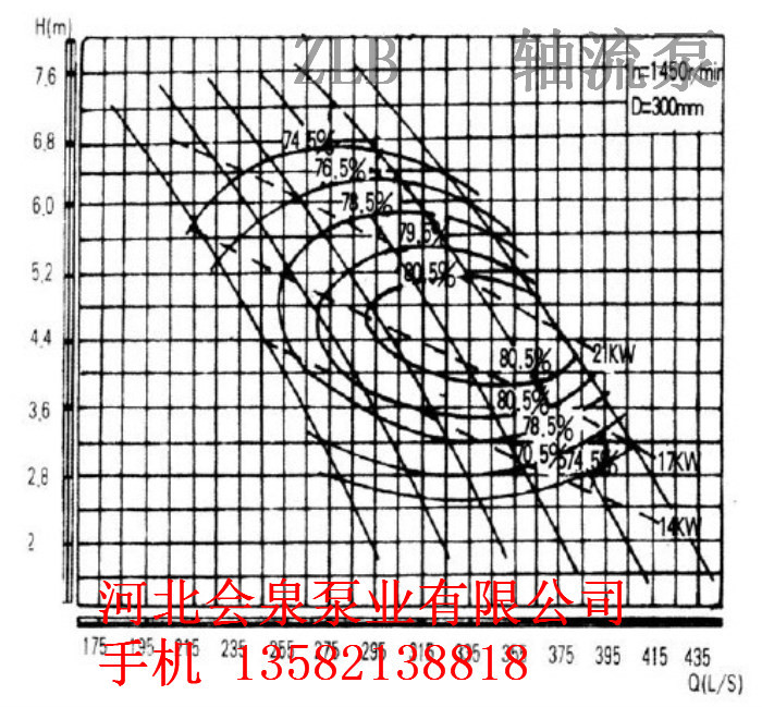 會泉促銷[軸流泵原理】