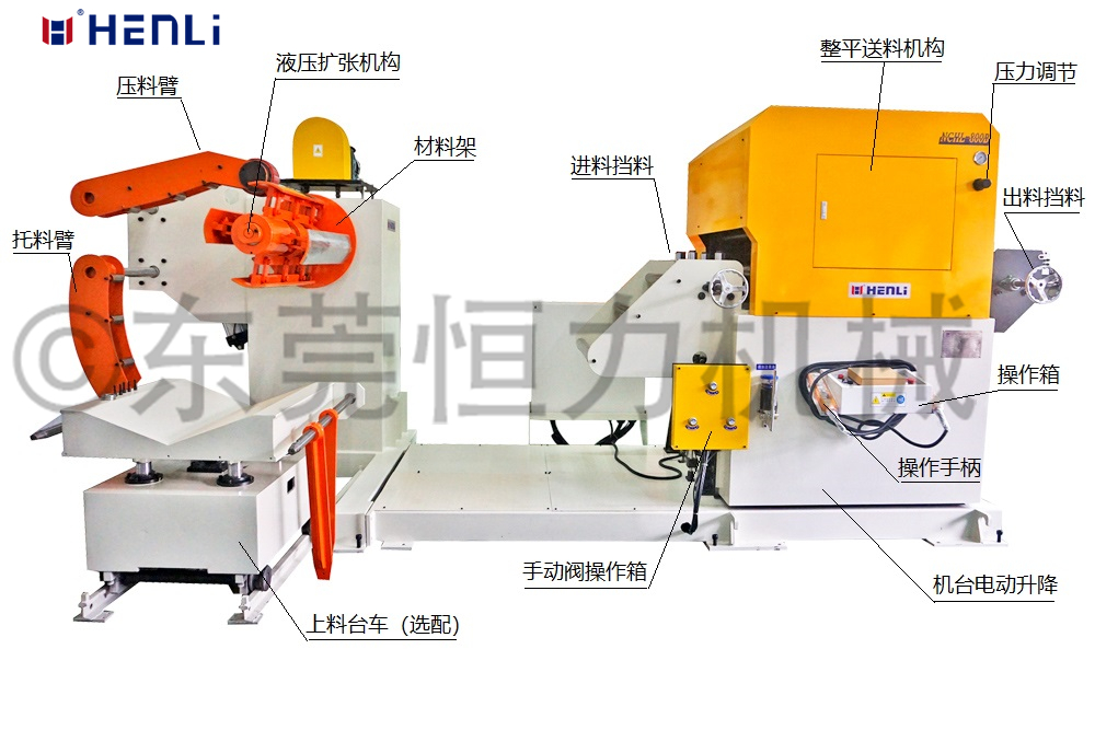 薄板三合一送料機(jī)