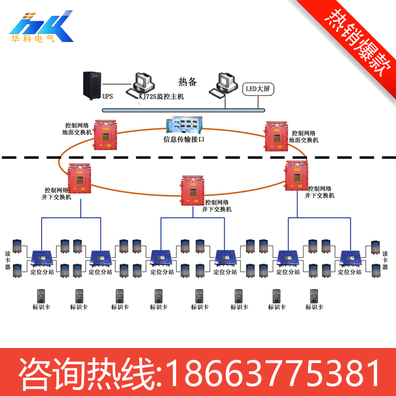 現(xiàn)貨促銷KJ人員定位跟蹤系統(tǒng)聯(lián)網(wǎng)平臺礦用人員管理系統(tǒng)