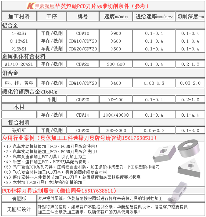 金剛石PCD刀具定制，非標(biāo)刀具加工解決方案