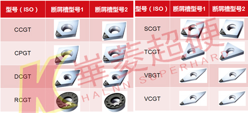 廠家?guī)嘈疾跴CD刀片性價比可替代進(jìn)口刀片