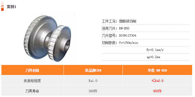 高效加工粉末冶金的CBN刀片(微斷續(xù)加工不崩刀)