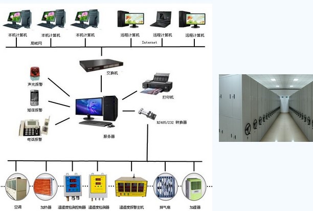 標(biāo)準(zhǔn)智能物聯(lián)環(huán)境監(jiān)控系統(tǒng)圖書館機(jī)房專用