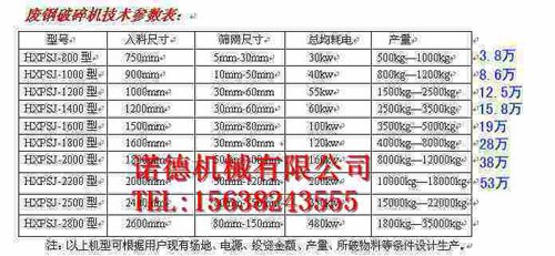 浦東新區(qū)【一套橡膠撕碎機】諾德制造商