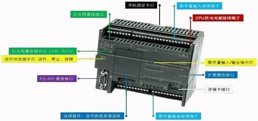 西門子S7-200SMARTEM DE08數(shù)字量輸入模塊