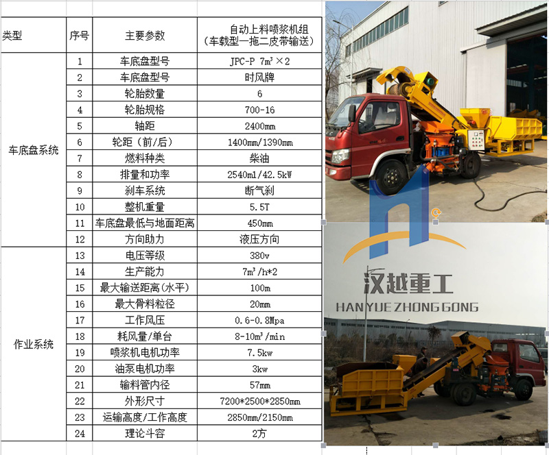 噴錨車福建漳州每日報價