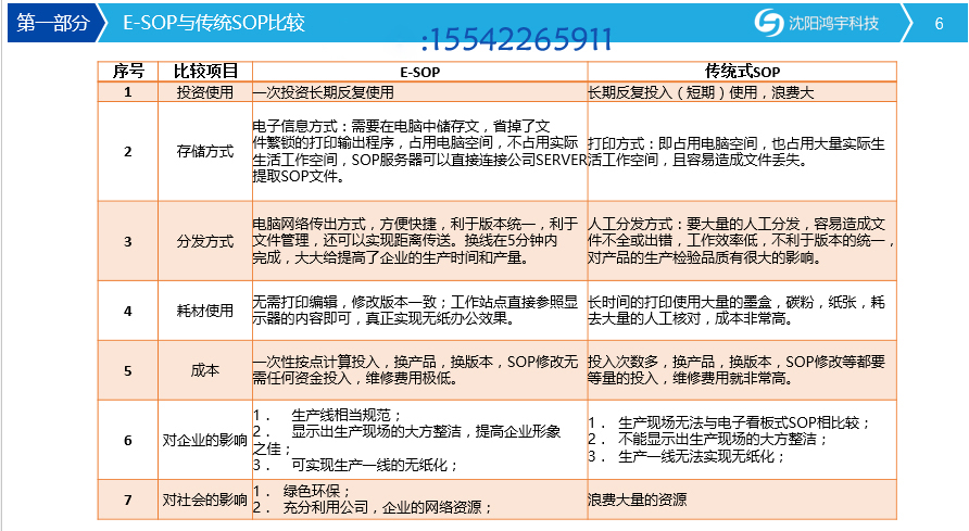 電子指導(dǎo)書(shū)/作業(yè)指導(dǎo)書(shū)/電子作業(yè)指導(dǎo)書(shū)