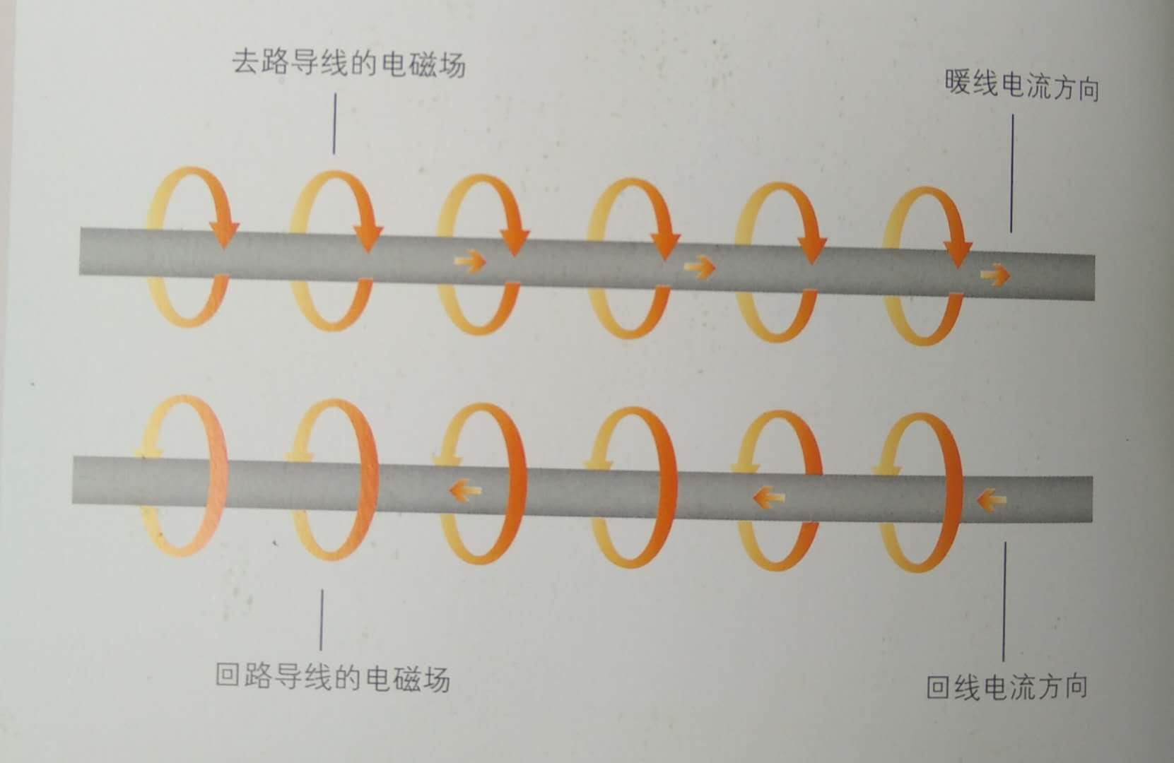 紹興電地暖價格，紹興地暖