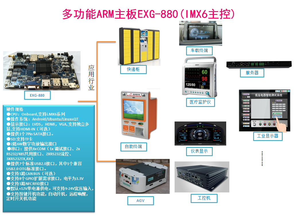 多功能ARM主板EXG-880(IMX6主控，飛思卡爾i.MX6)