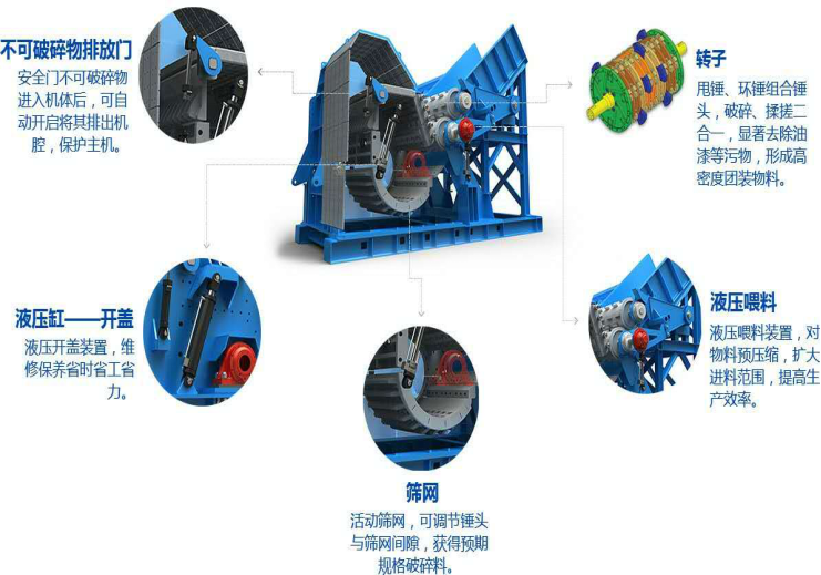 金屬撕碎機為什么產(chǎn)量下降？破碎機廠家直銷