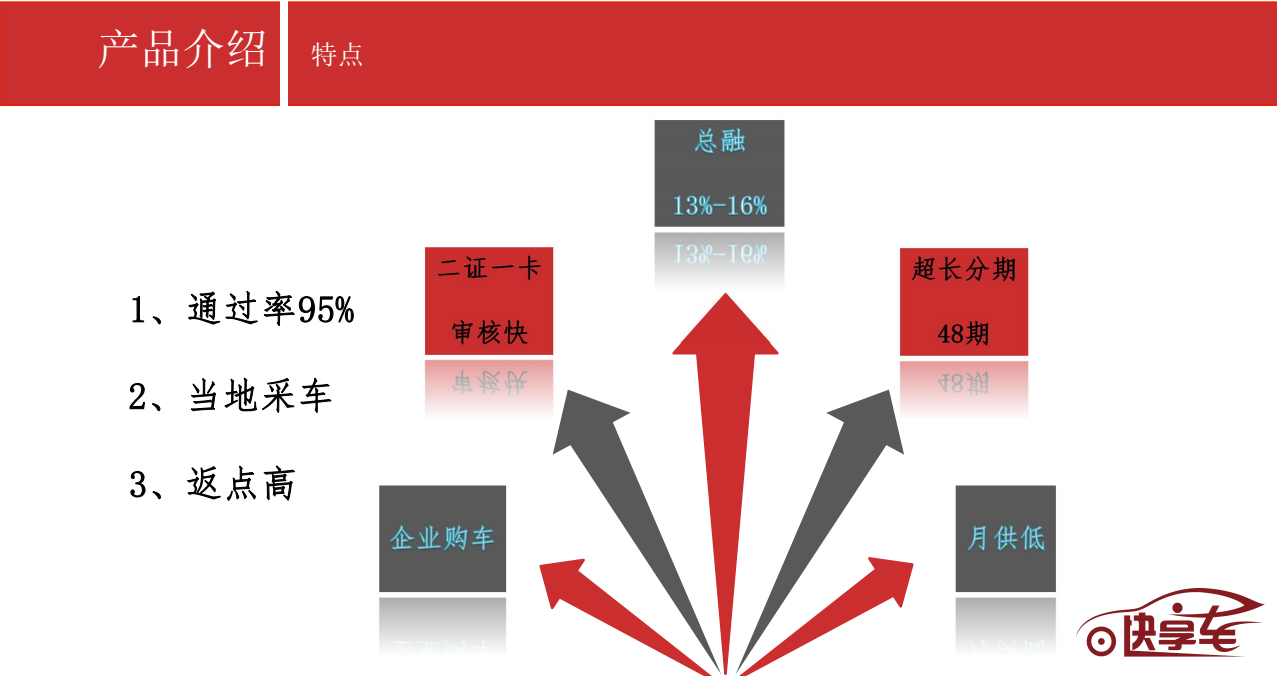 以租代購(gòu)買車劃算嗎？