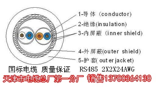 新疆變頻電纜BPYJVP生產(chǎn)