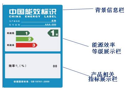 廣州通風(fēng)機(jī)能效 上海通風(fēng)機(jī)能效 德州通風(fēng)機(jī)能效