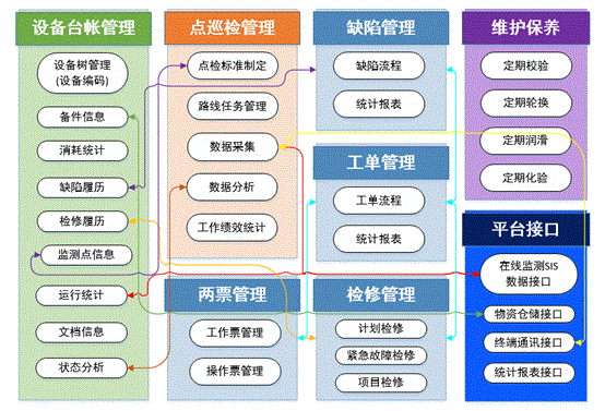 小能手智慧點(diǎn)巡檢管理網(wǎng)絡(luò)平臺(tái)