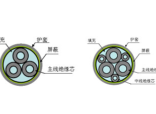 IA-K20YVR電纜國標(biāo)型號