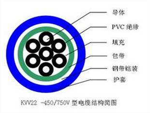 IA-K20YVR電纜天聯(lián)直銷(xiāo)