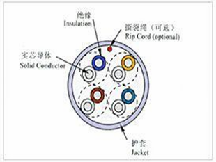 SFF-75-5電纜具體規(guī)格