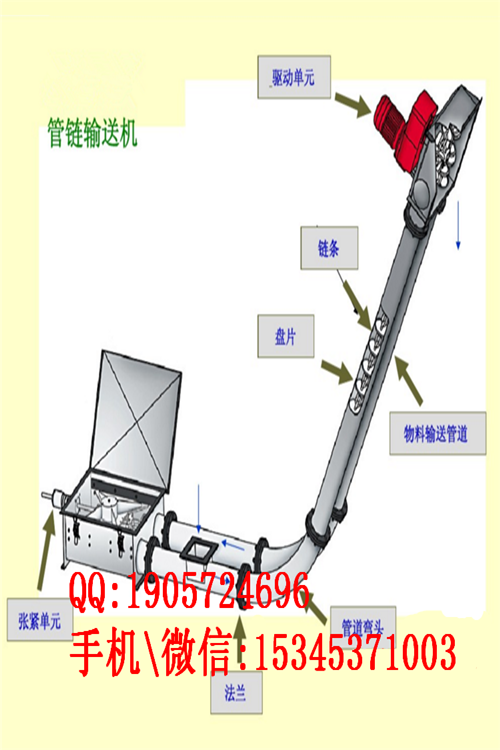 碳鋼粉體用管鏈式輸送機，煤粉石膏粉裝罐用上料機