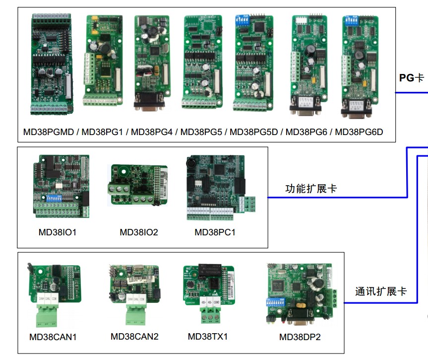 匯川變頻器北京代理  匯川變頻器附件卡 MD38PG4  MD38PG5