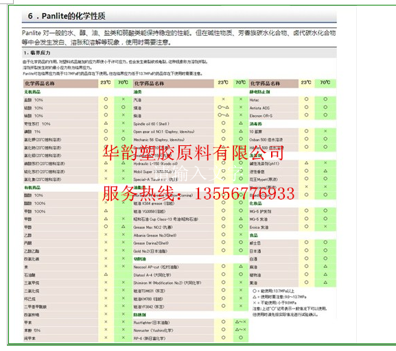 URC2500專業(yè)做LED燈材料由 PC日本出光公司出售