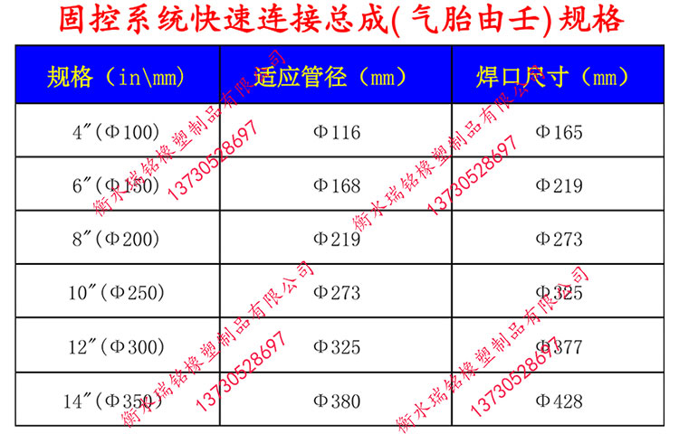 10寸高壓氣胎由任的耐磨性