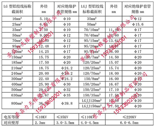 內(nèi)徑Ф32高壓線卡扣式絕緣護(hù)套詳細(xì)介紹