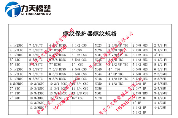 石油專用5 1/2 REG塑鋼螺紋保護(hù)器可定做研發(fā)廠家