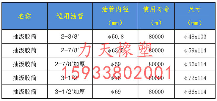 耐酸腐蝕試油抽子、試油膠皮的規(guī)格明細(xì)