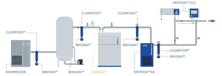 錦州BEKOKAT?無油催化機(jī)工作原理應(yīng)用行業(yè)廠家